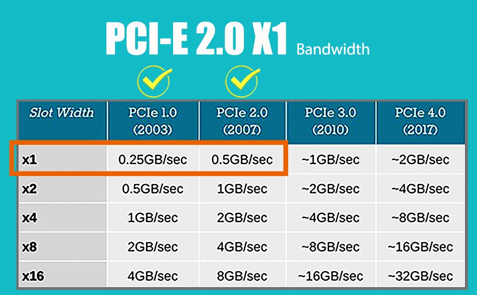 ethernet network card