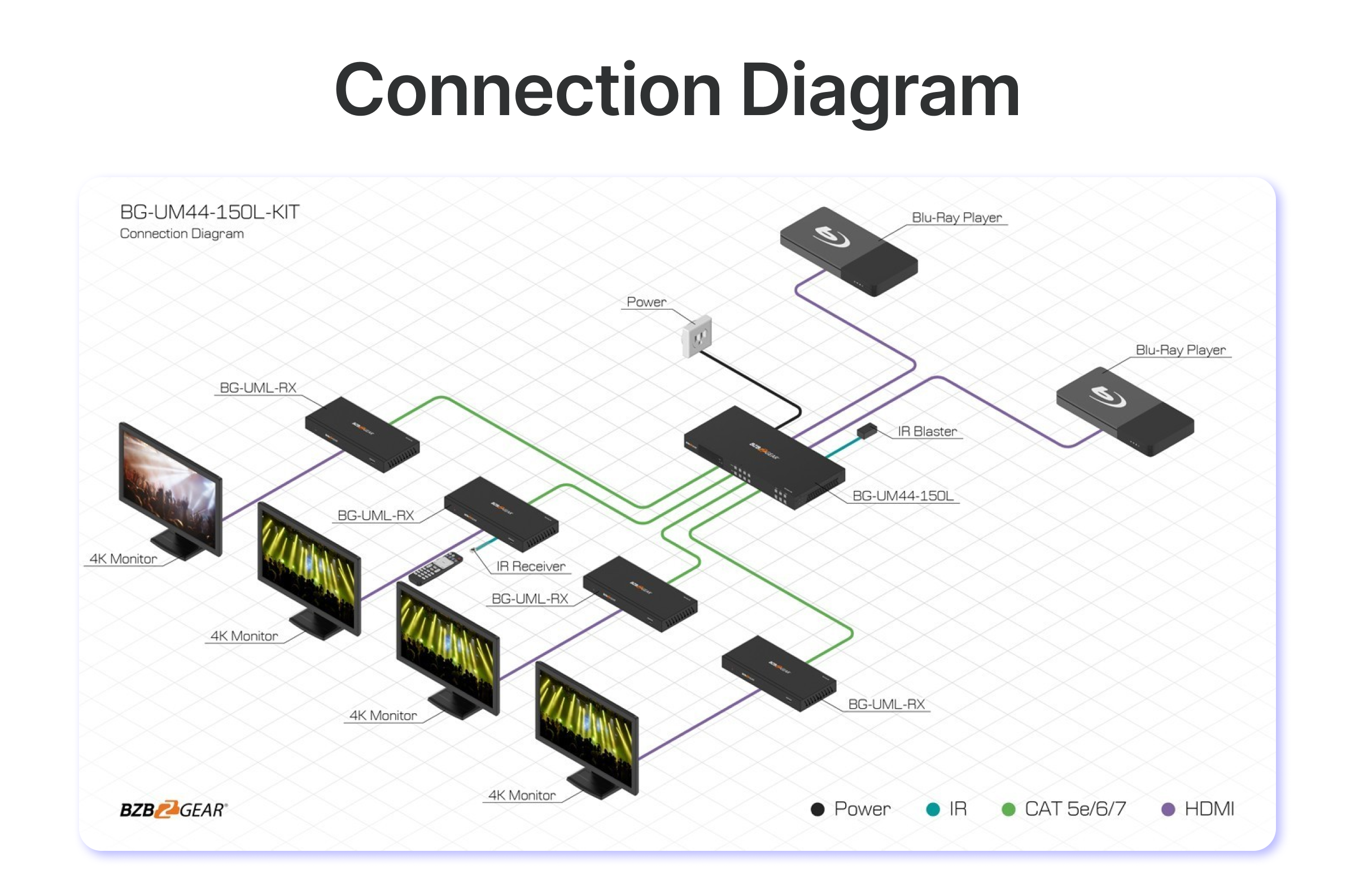 connection
