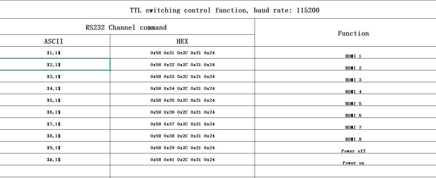 8 Ports HDMI KVM Switch For 1 Monitors 8 Computers