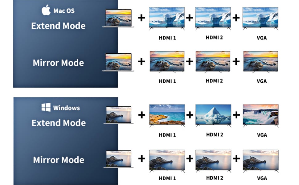 Docking Station Dual Monitor