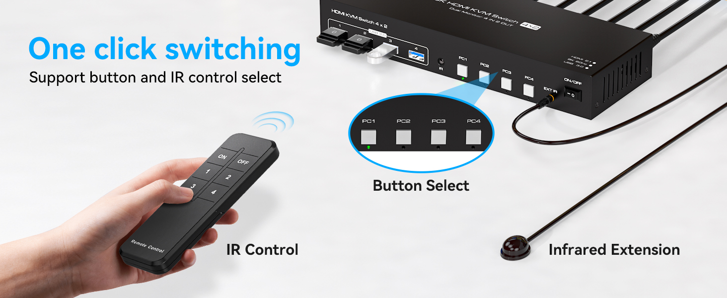 Dual Monitor HDMI KVM Switch 4 Computers 2 Monitors