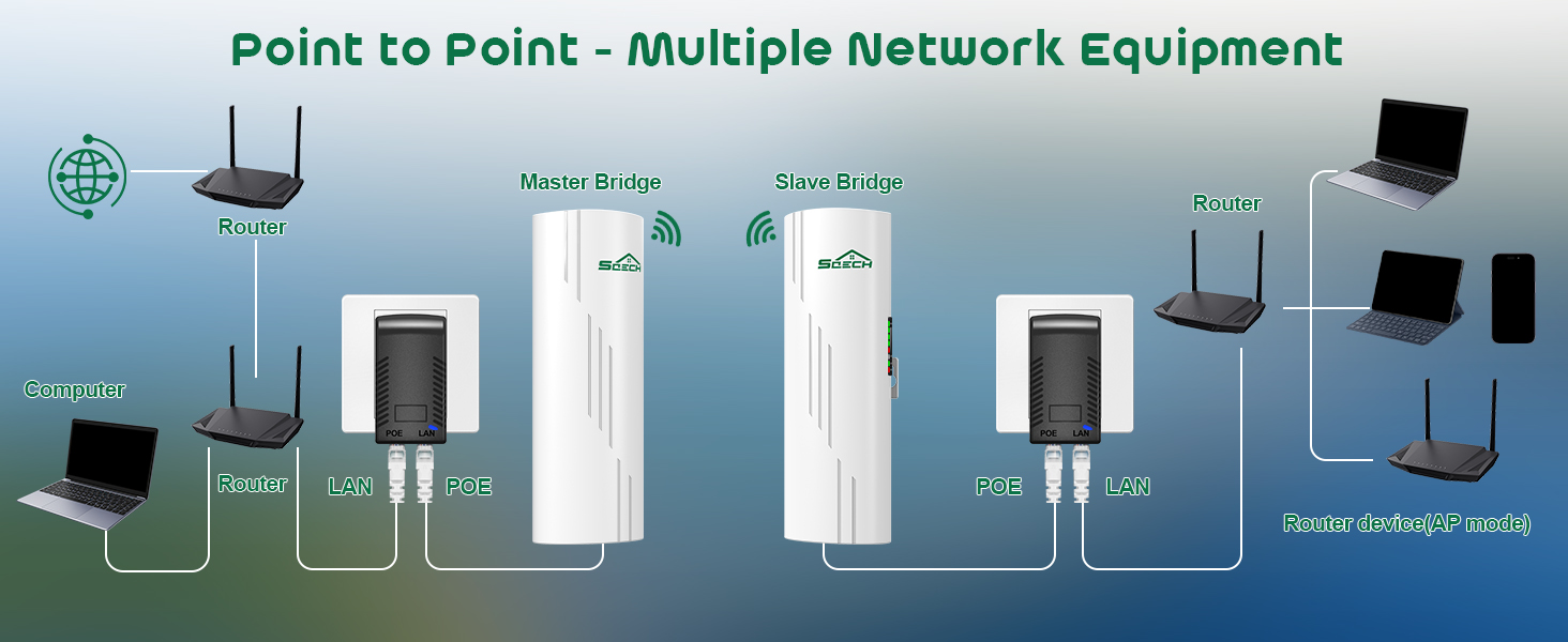 Wireless Bridge