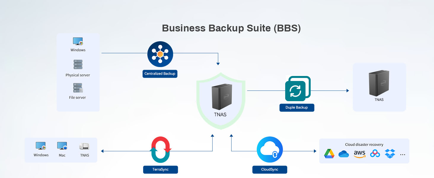 Business Backup Suite-BBS