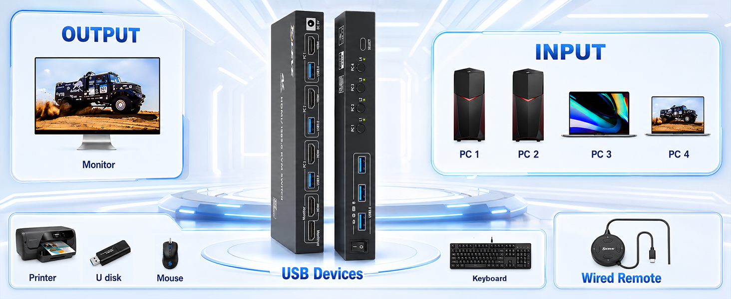 4 Port HDMI KVM Switch 4 Computers 1 Monitor 4K@60Hz, EDID Simulation USB 3.0 KVM Switch with Wired