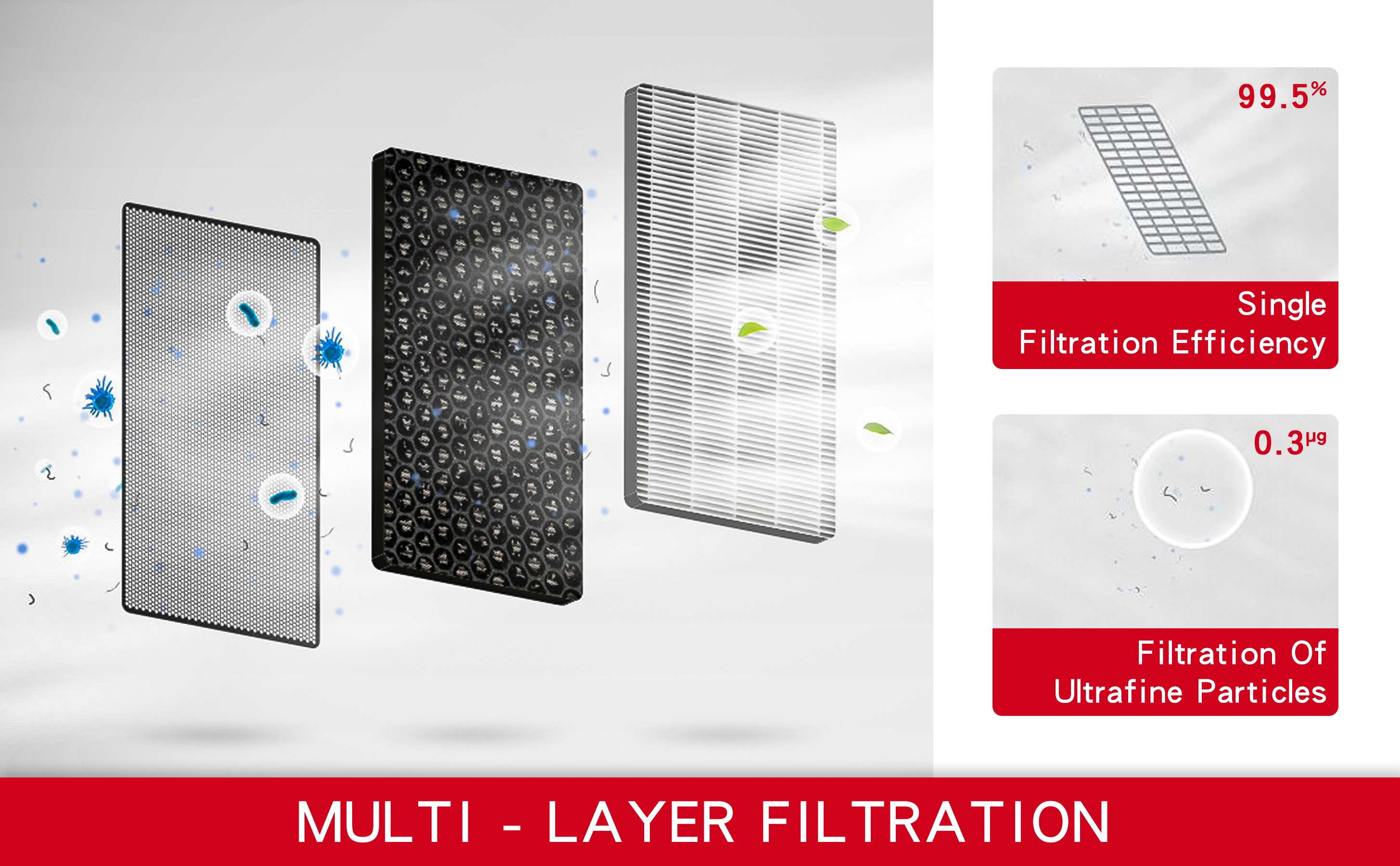 Tesla Model 3 Air Filter HEPA Filter Replacement With 2 Pack