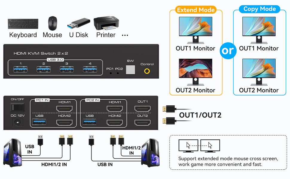 KVM Switch HDMI 2 monitors 2 computers supports 2 modes