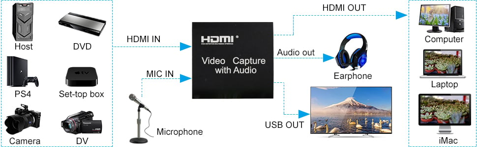 Product details