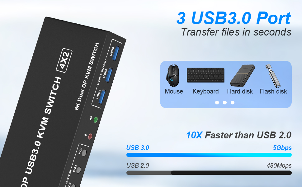 USB 3.0 KVM