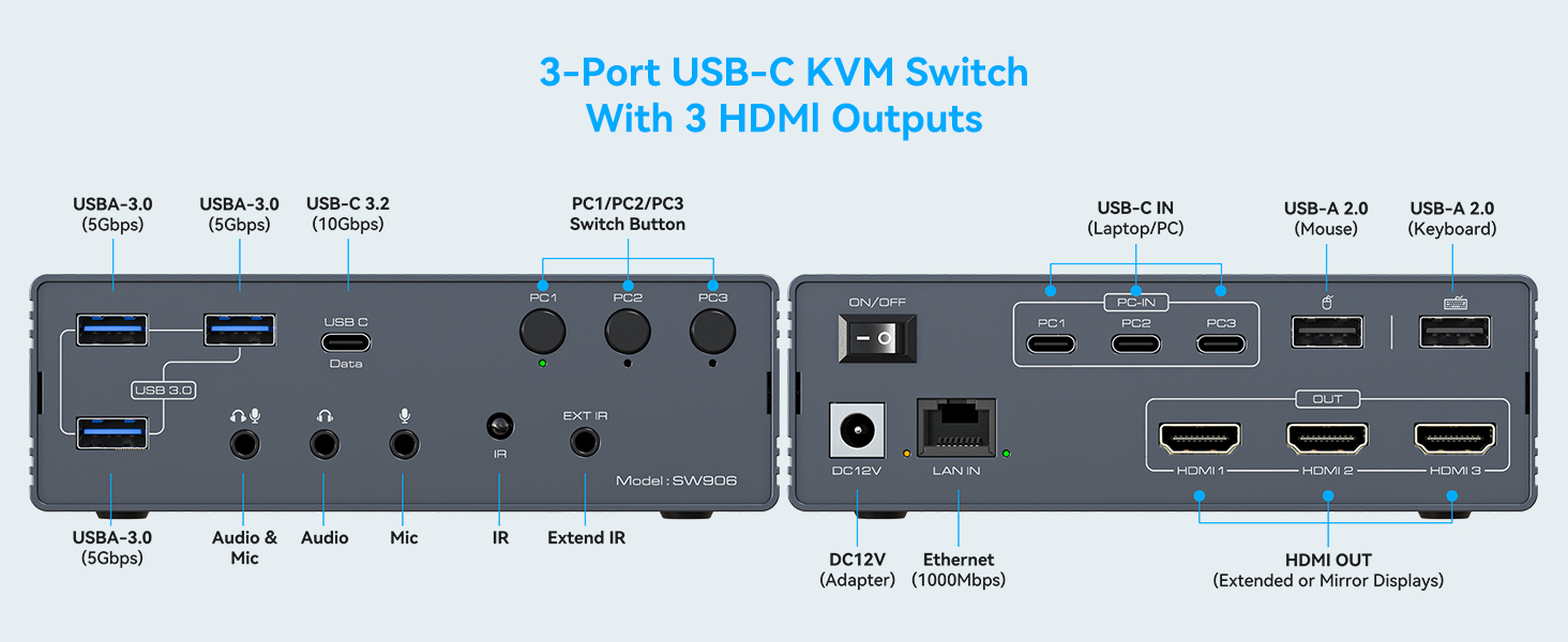 Thunderbolt 4 KVM Switch Docking Station for 3 Monitors 3 Laptops or Macbooks Triple Monitor 4K@60Hz
