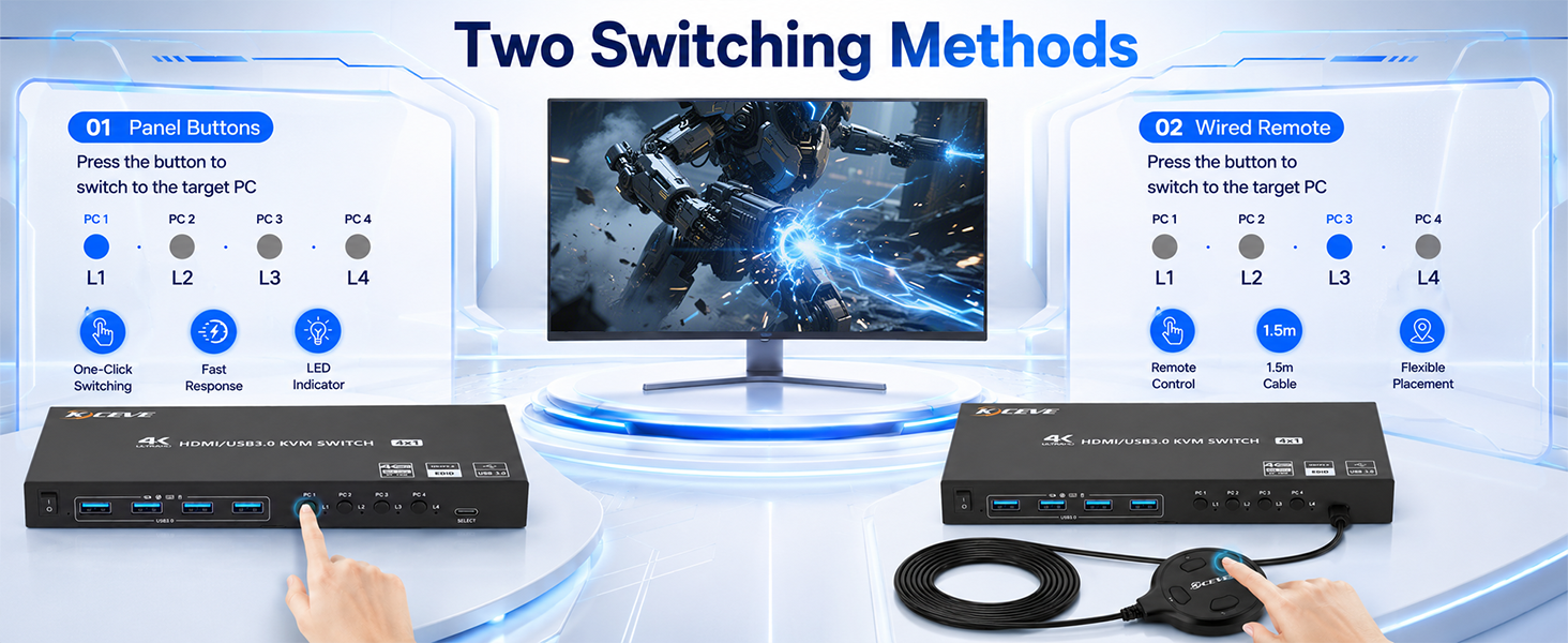 4 Port HDMI KVM Switch 4 Computers 1 Monitor 4K@60Hz, EDID Simulation USB 3.0 KVM Switch with Wired