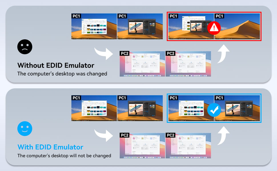 EDID Copy Function: No need to rearrange desktop windows after switching computers.