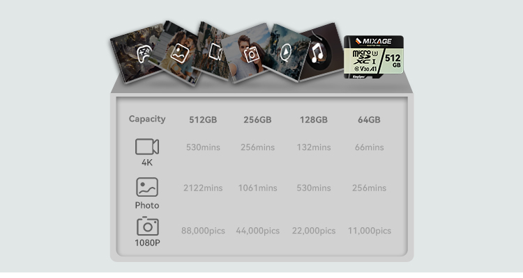Capacity From 32GB to 512GB