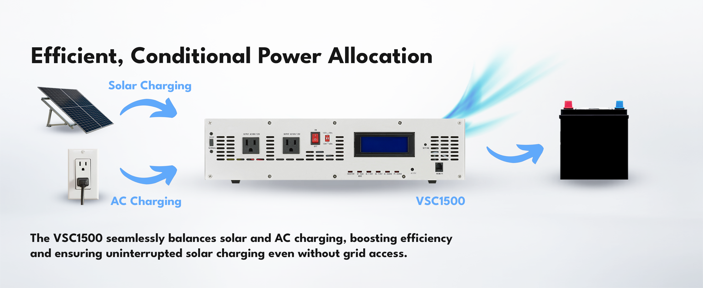 Power Allocation