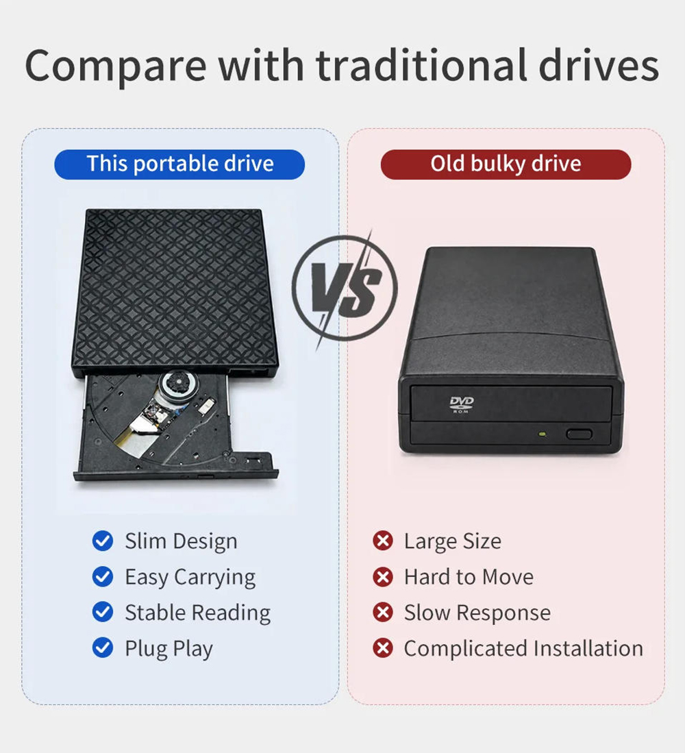 External CD/DVD Drive for Laptop, Portable DVD Player for Laptop, 8 in 1 USB 3.0 Ultra-Slim Portable