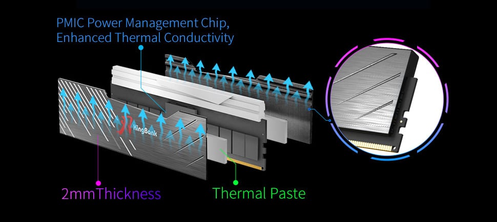 Kingbank RGB 288-Pin PC RAM DDR5 Desktop Memory