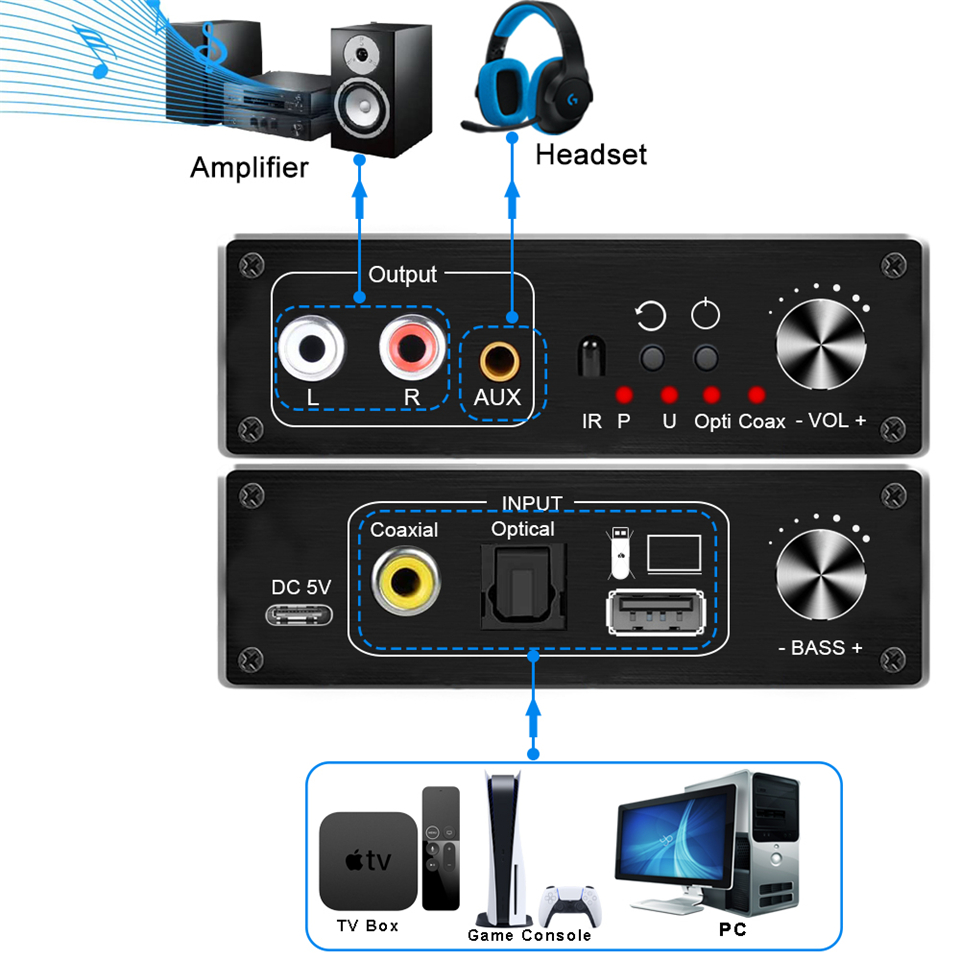 DAC Audio 192KHz,Adaptateur SPDIF Jack,Convertisseur Optique