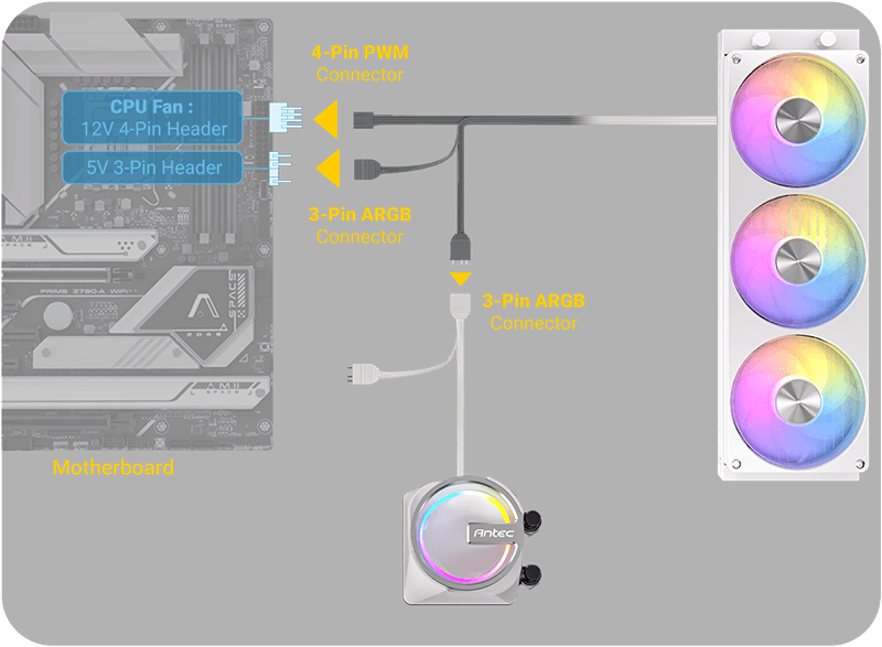 Antec Skeleton Matrix 360 ARGB White Liquid CPU Cooler