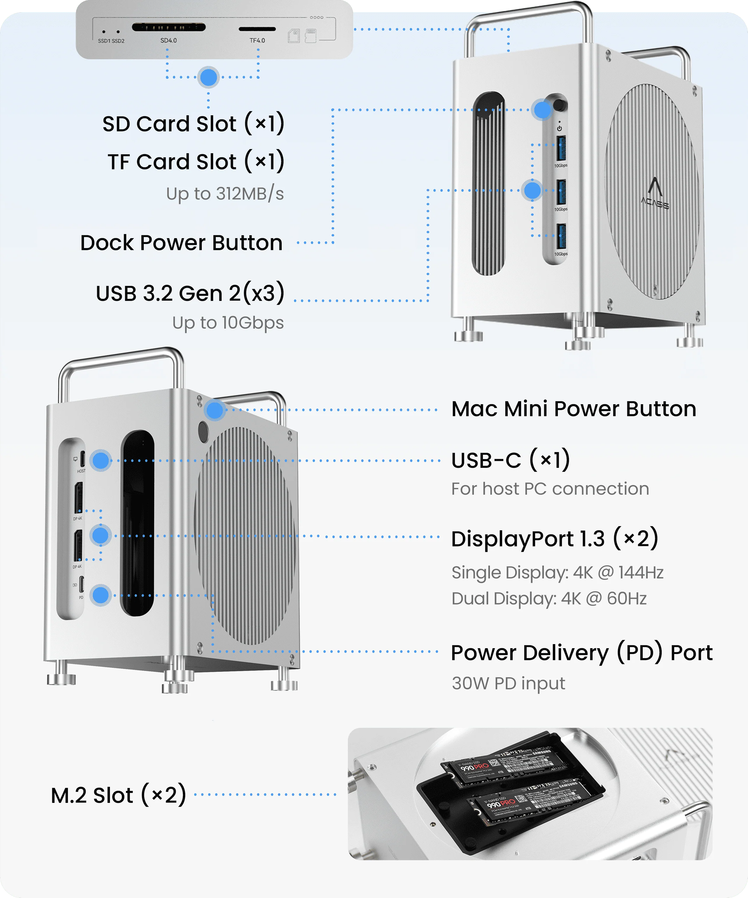 Full Port Layout