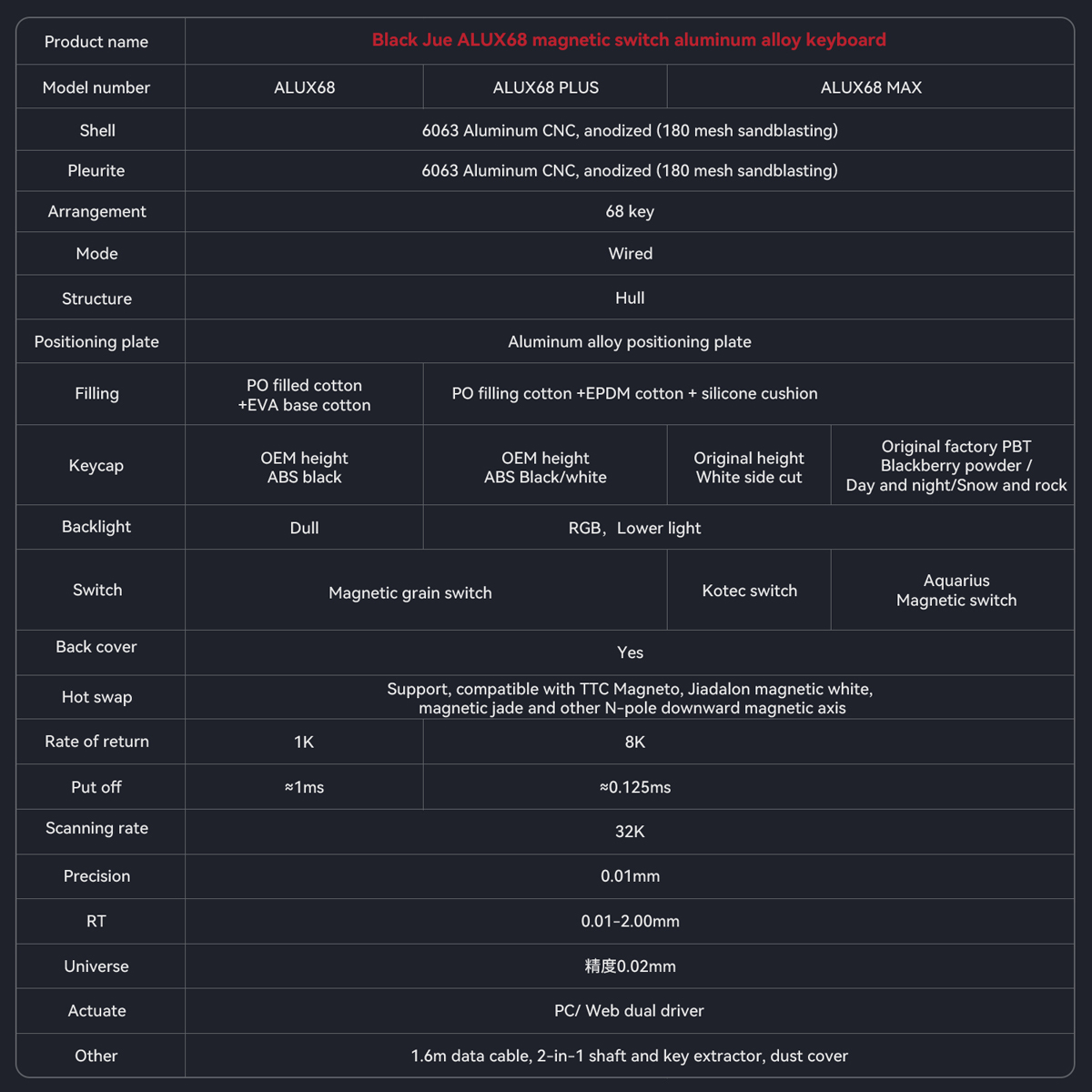 Parameter Table