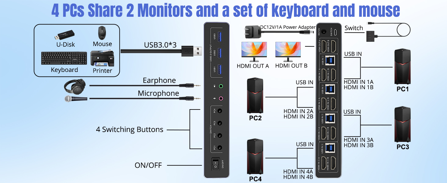 USB 3.0 HDMI KVM Switch for 4 Computers and 2 Monitors, 4 Ports HDMI Dual Monitor KVM Switch