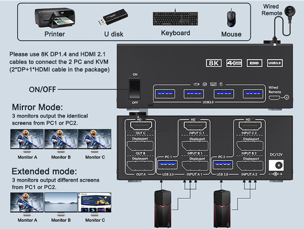 Extended mode: 3 monitors output different screens