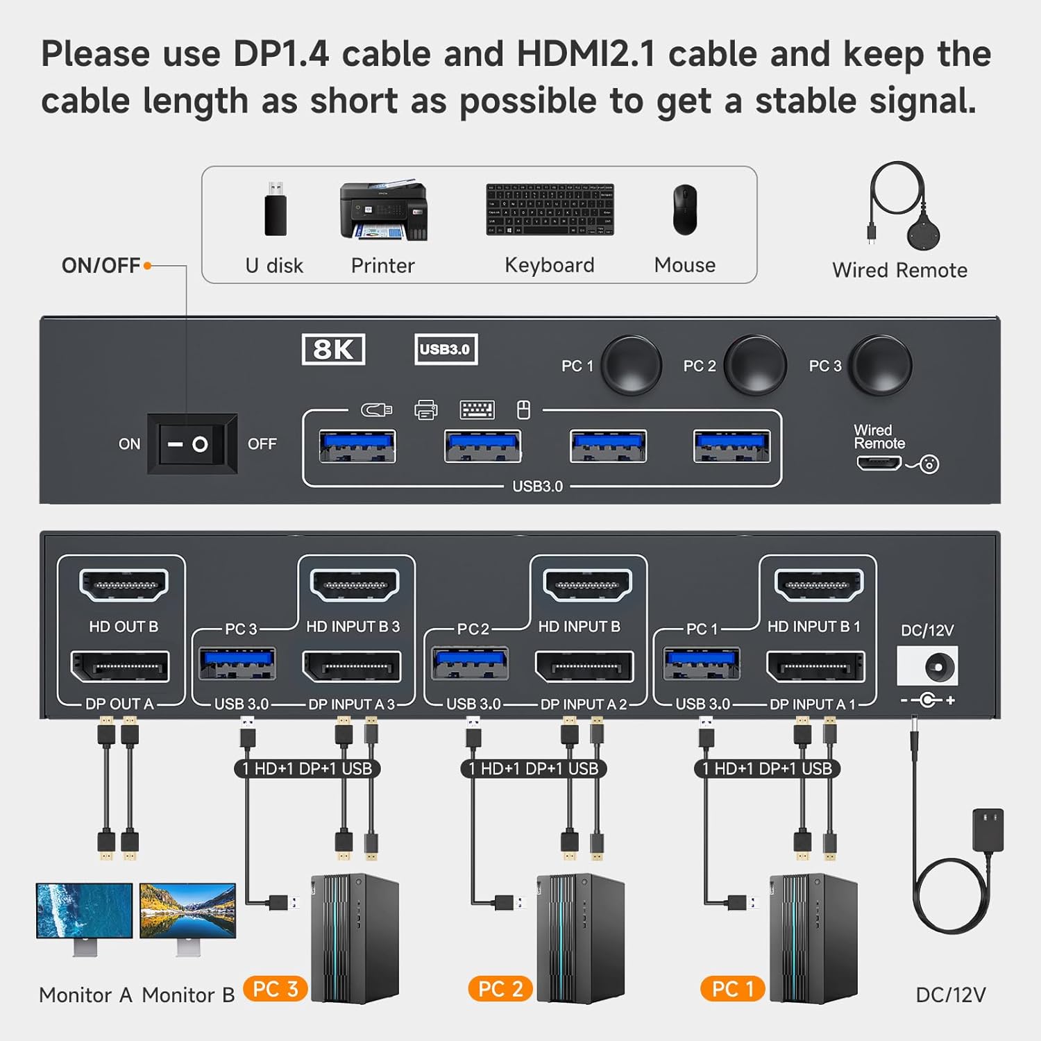 HDMI + Displayport KVM Switch 2 Monitors 3 Computers 8K@60Hz 4K@144Hz, with 4 USB 3.0 Ports