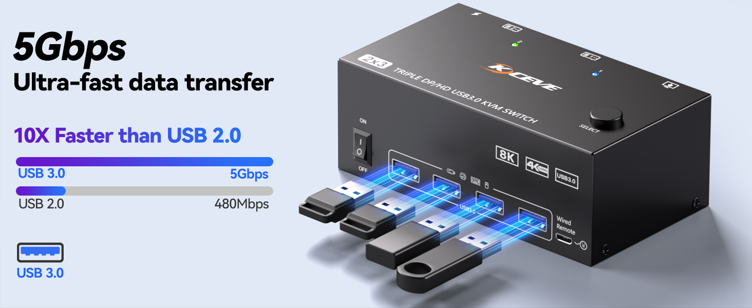 KVM switch 2 computers 3 monitors support resolution up to 7680*4320@60Hz,3840*2160@120Hz and backwa