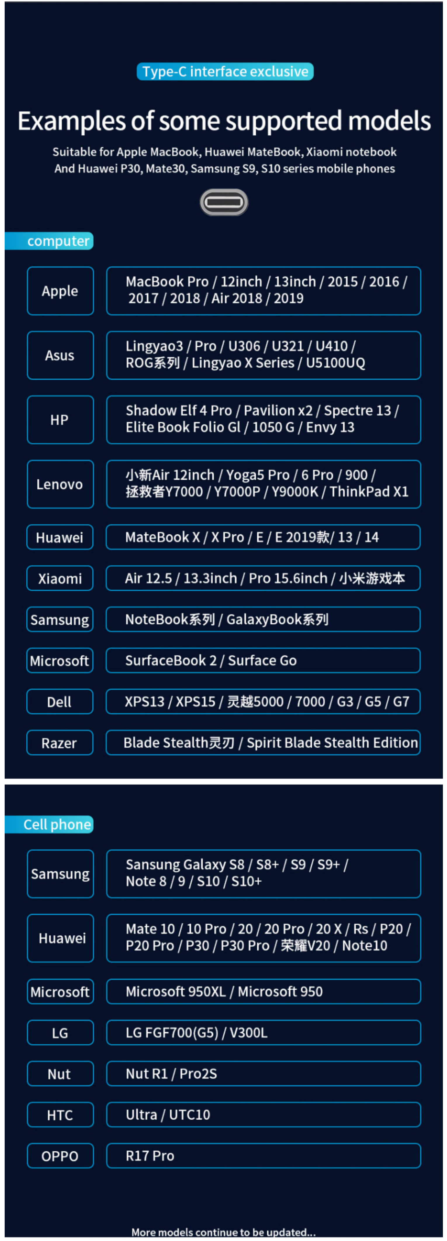 image for this item