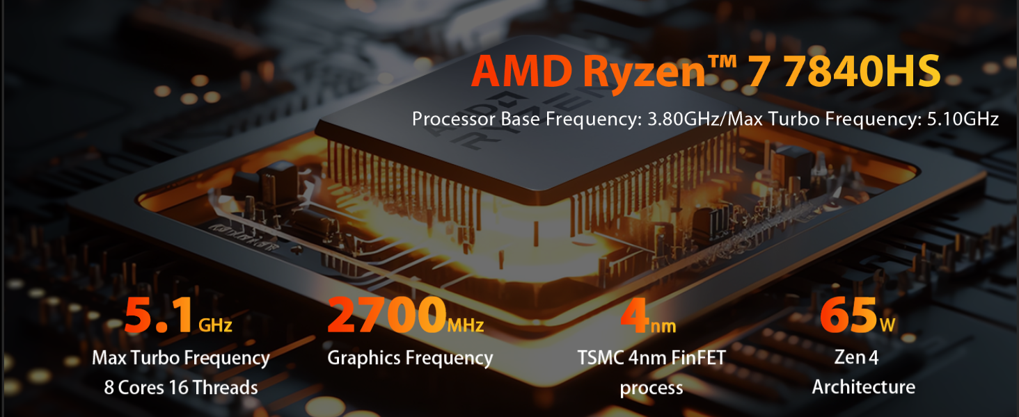 AMD Ryzen 7 7840HS