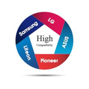 EZ Dupe MiniSD Pro SD MicroSD Duplicator Copier and Eraser