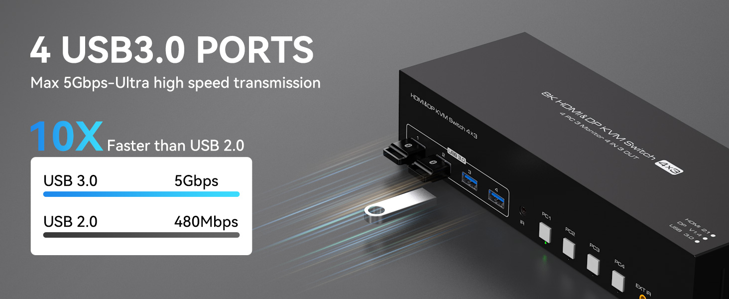 4K@144Hz HDMI + 2 Displayport KVM Switch 3 Monitors 4 Computers 8K KVM Switches