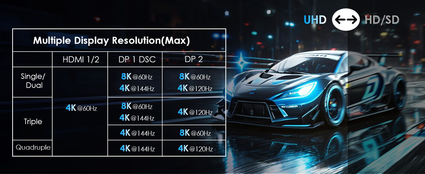 usb to dp/hdmi adapter