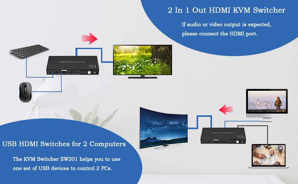 Point Of 4K 60Hz HDMI USB Switch USB 4 Output.