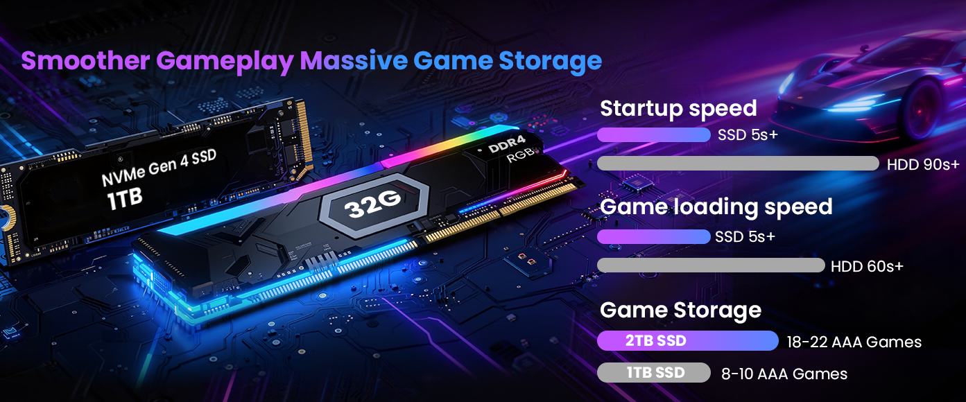 SSD and HDD Sorage Speed compare