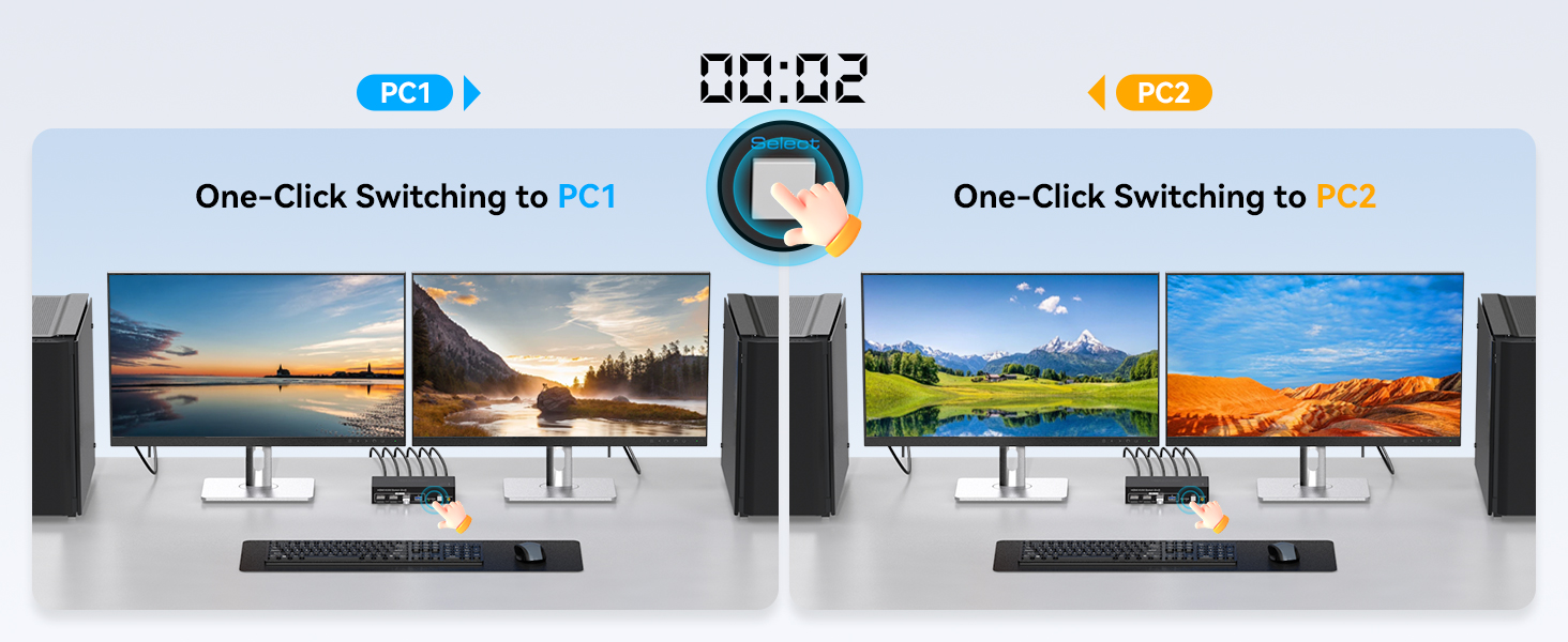 2 Port Displayport KVM Switch 2 Monitors 2 Computers 8K60Hz KVM Switch Dual Monitor with USB 3.0 Por