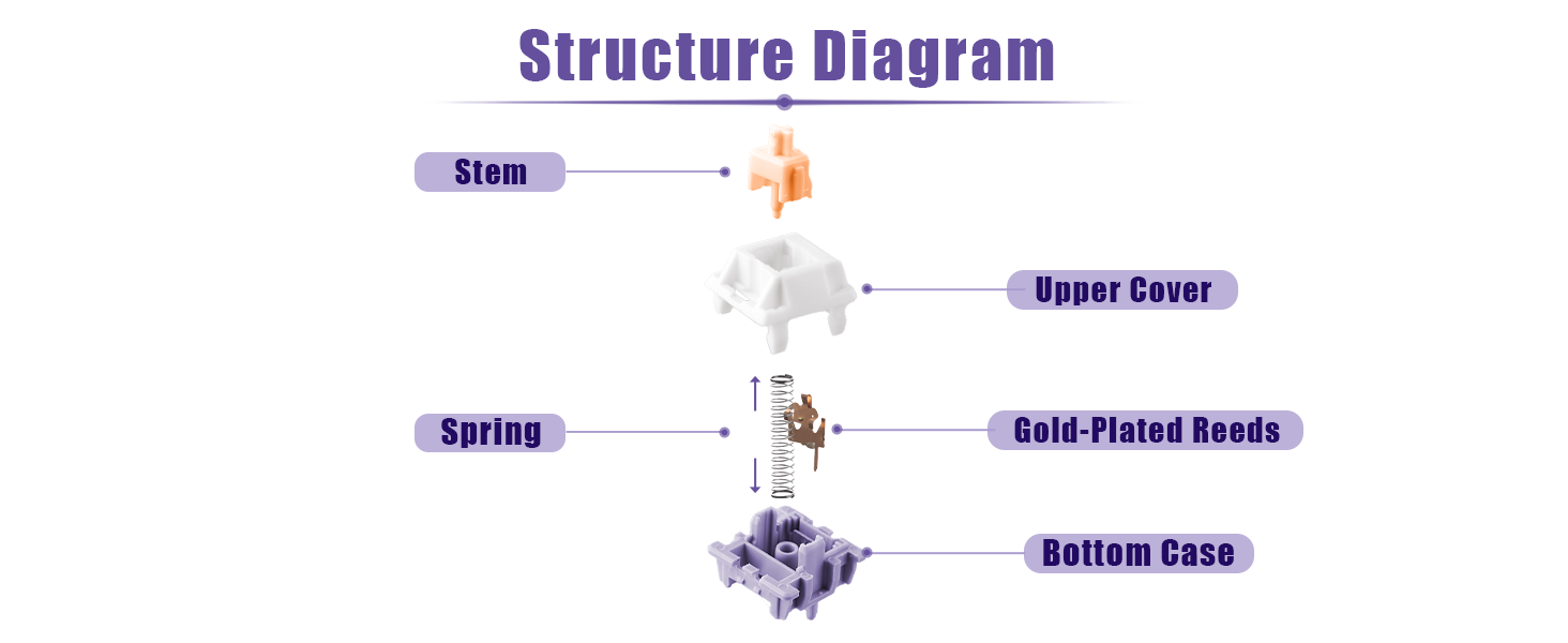 switch for gaming keyboard