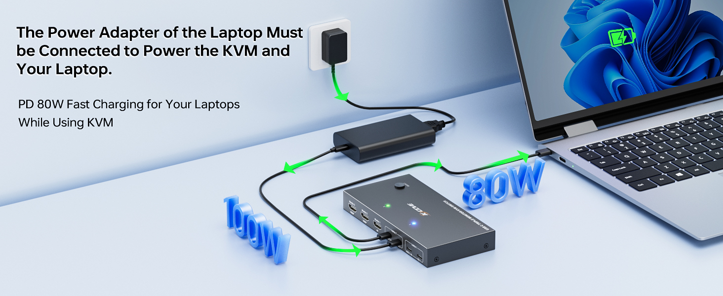 USB C KVM Switch 3 Monitors 2 Laptops 4K 1080P@60Hz,USB-C Docking Station Triple Monitor KVM Switche