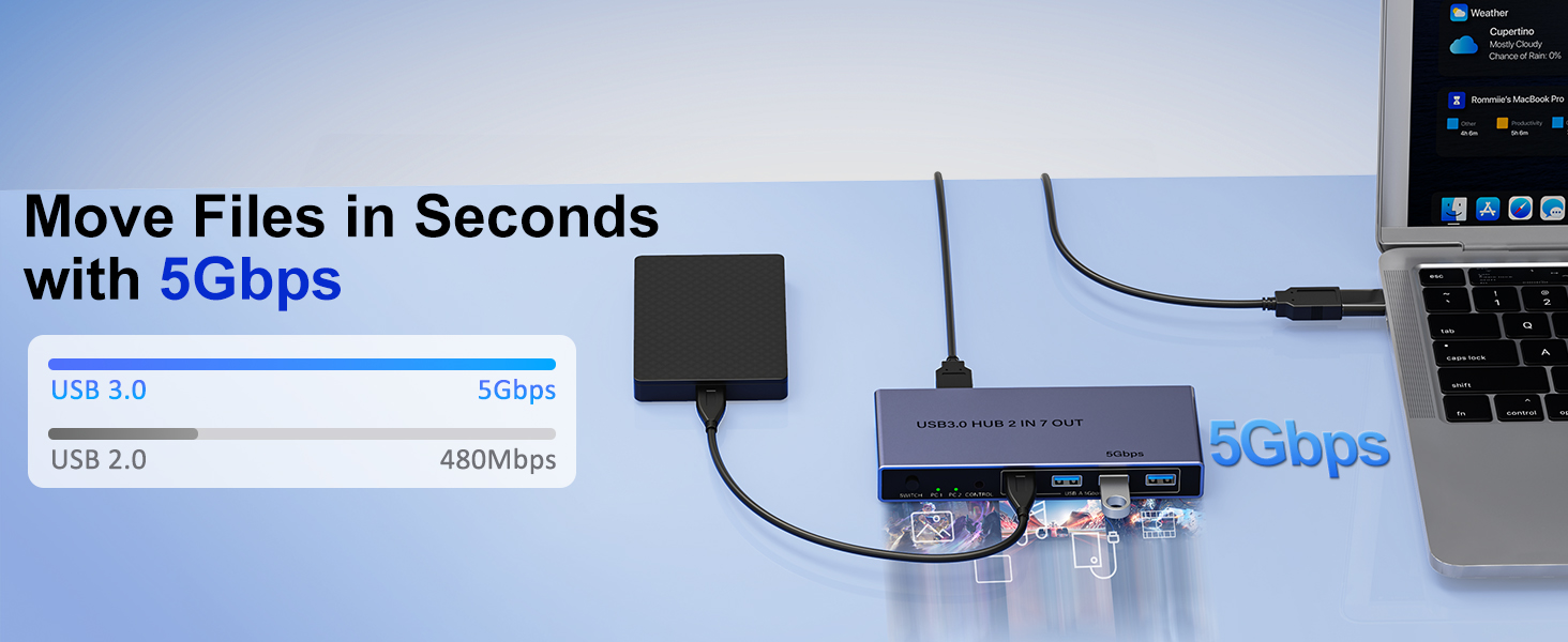 2-in 7-Out USB 3.0 Switch, USB Switcher for 2 Computers Share 7 USB Devices