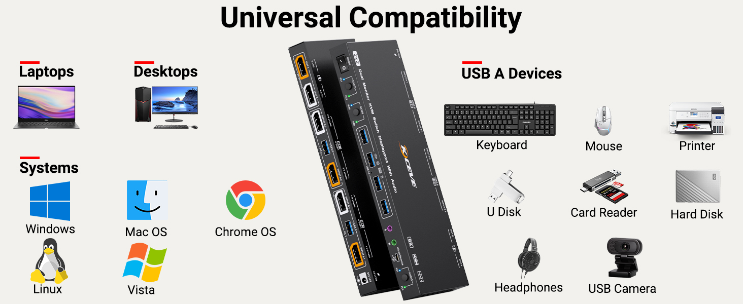 DP KVM Switch 2 Monitors 2 Computers Displayport with Audio, 8K@30Hz 4K@144Hz USB 3.0 Dual Monitor D