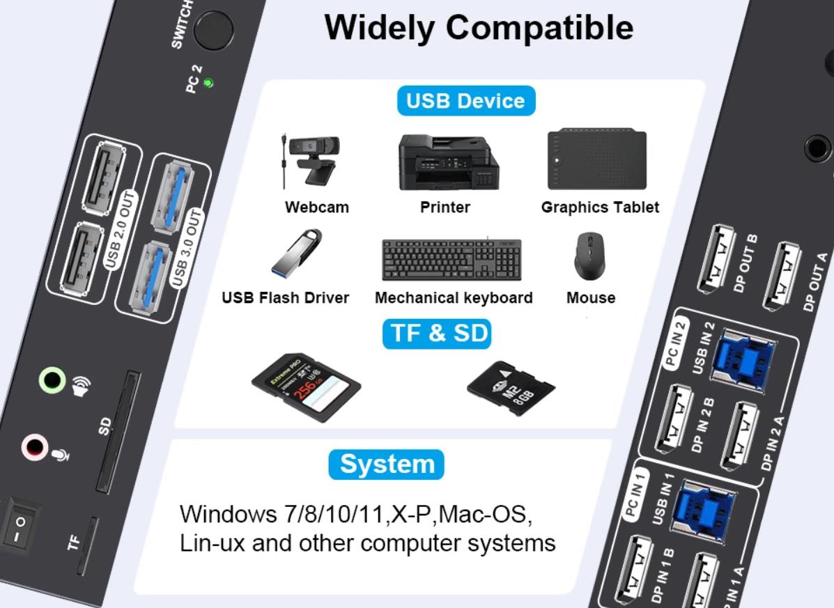 8K 60Hz KVM Switch DP 2.0 2 Port 2 Monitor Displayport KVM Switch USB 3.0  4K 240Hz PC Computer KVM