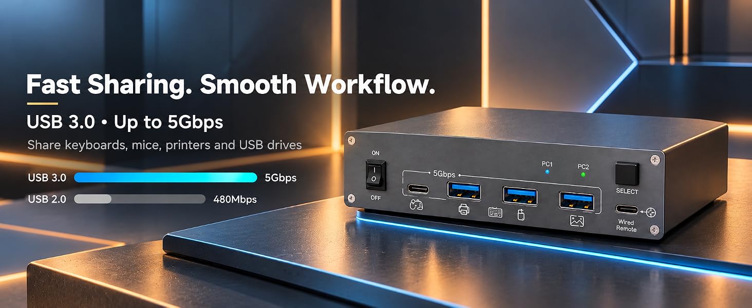 4K@60Hz KVM Switch 2 Monitors 1 Laptop 1 Desktop, USB C Docking Station KVM Switch for 1 Desktop 1 L