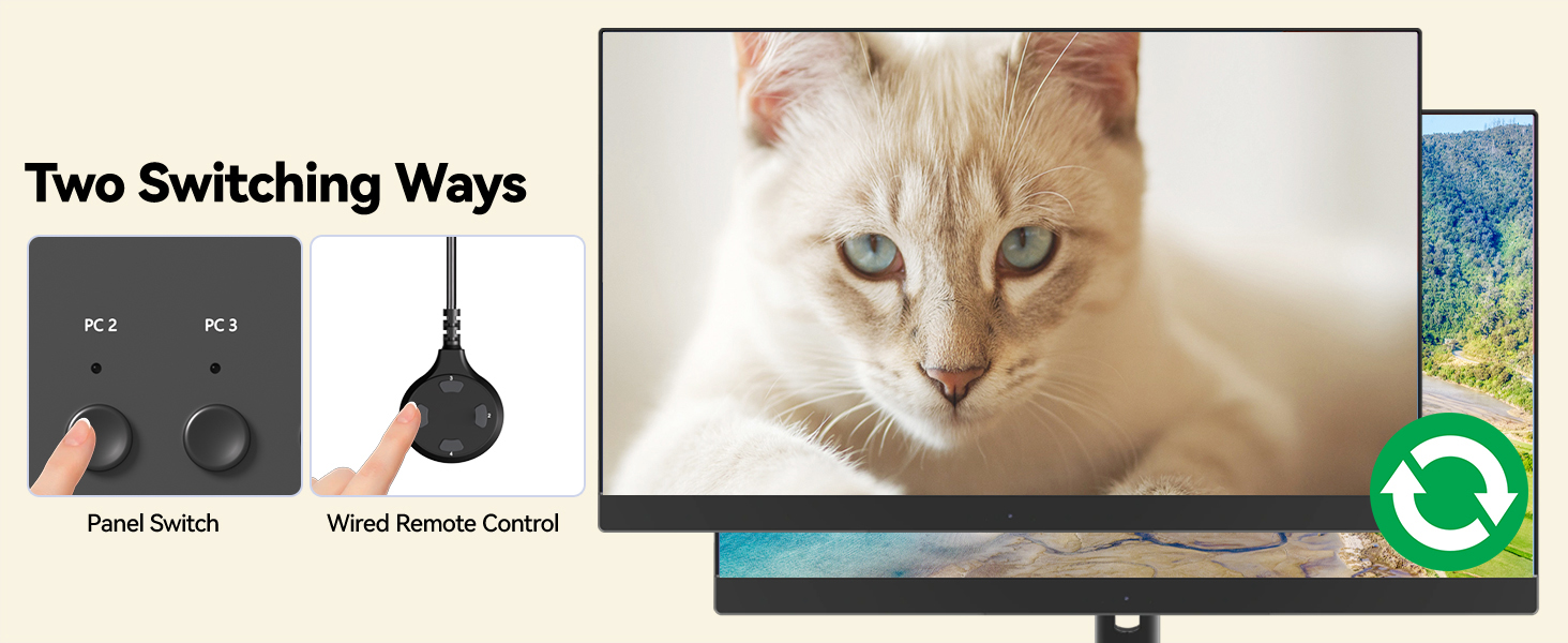 Quad Monitor KVM Switch 4 Monitors 4 Computers 8K@30Hz 4K@120Hz, HDMI+3 Displayport 4 Monitors KVM S