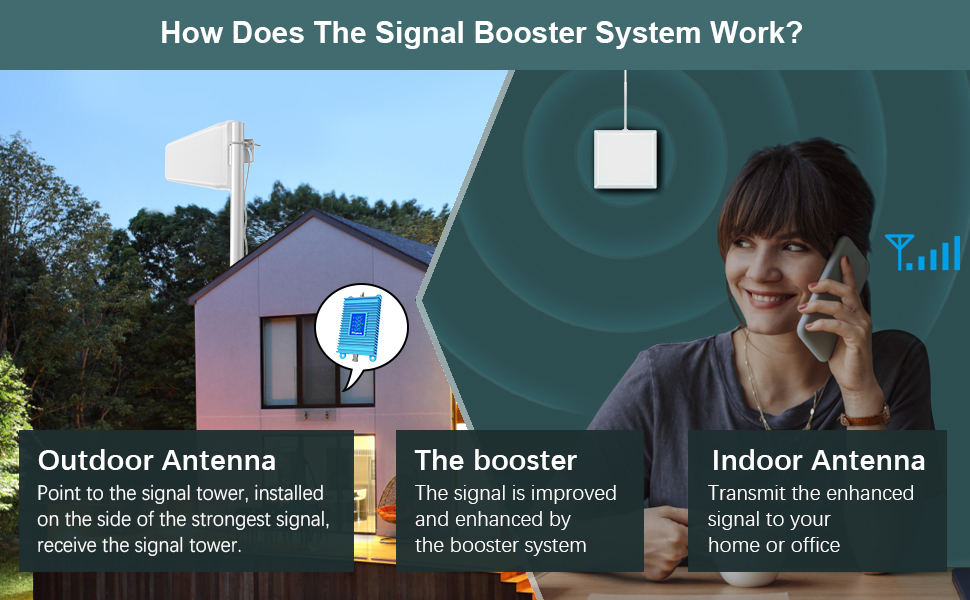 Cell Phone Signal Booster