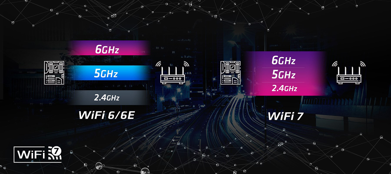 ASRock B860 Rock WiFi 7 Motherboard