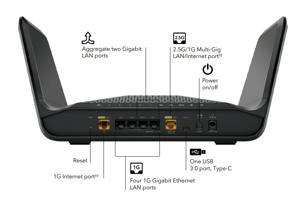 Netgear Nighthawk RAXE300 8-Stream Tri-Band WiFi 6E Router