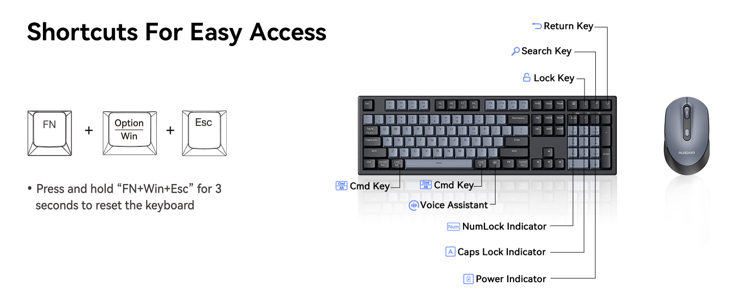 Shortcuts For Easy Access