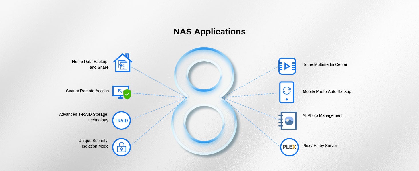 NAS Applications