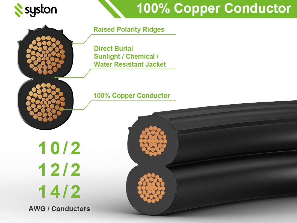 100% Copper Conductor