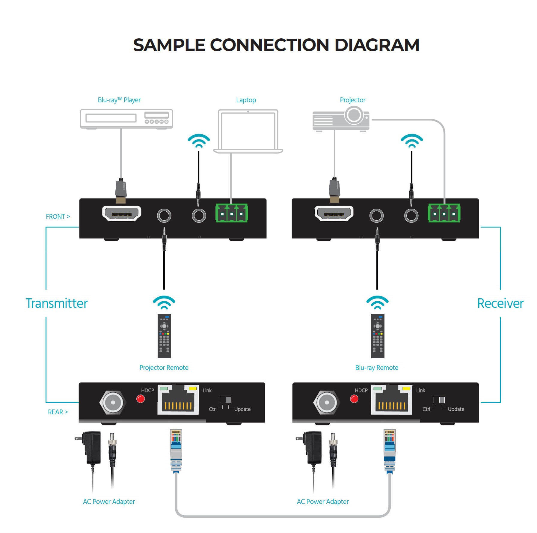 Blackbird 4K Pro HDBaseT Extender Kit, IR, 70m with PoC, RS-232, HDCP 2.2