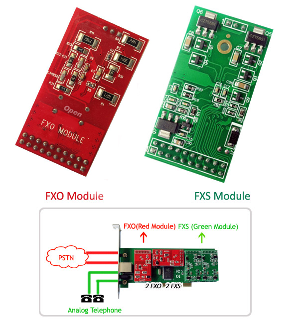 FXS FXO Voice Board